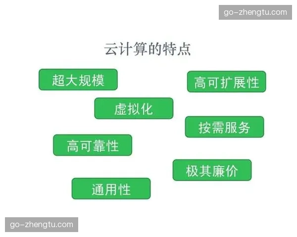 按需分配的虚拟计算资源组，完美适配赛事季节性波动